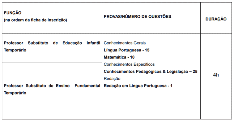 Processo Seletivo Prefeitura de Piracicaba – SP: Inscrições encerradas Captura de tela 2022 02 15 170947 - Processo Seletivo Prefeitura de Piracicaba – SP: Inscrições encerradas