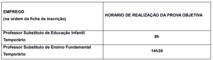 Captura de tela 2022 02 15 171137 - Processo Seletivo Prefeitura de Piracicaba – SP: Inscrições encerradas