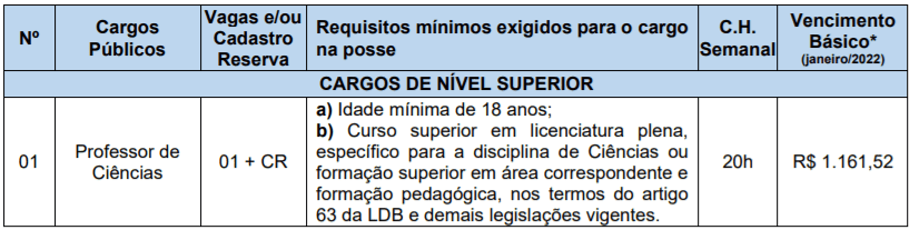 Captura de tela 2022 02 16 163748 - Concurso Público Prefeitura de Progresso – RS: Inscrições encerradas