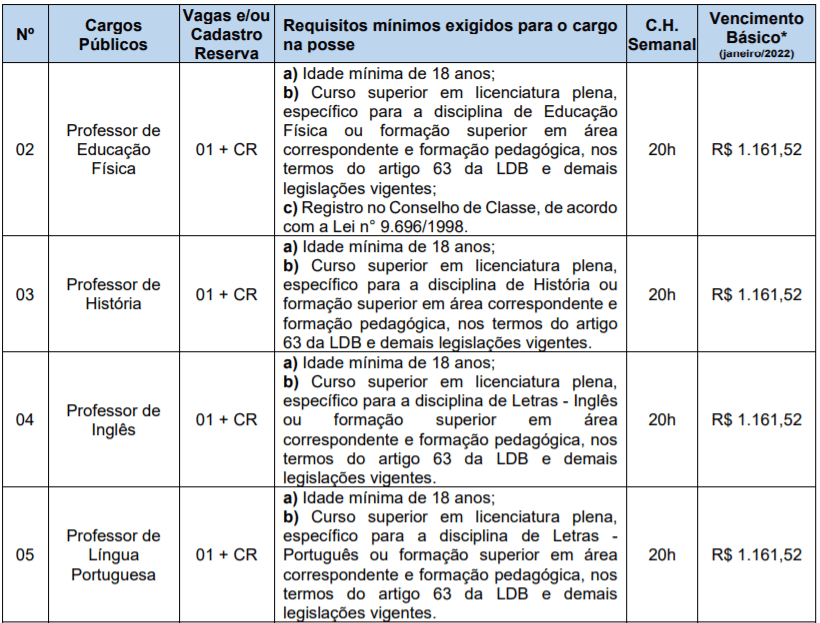 Captura de tela 2022 02 16 163809 - Concurso Público Prefeitura de Progresso – RS: Inscrições encerradas