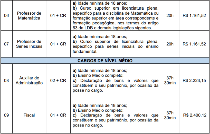 Concurso Público Prefeitura de Progresso – RS: Inscrições encerradas