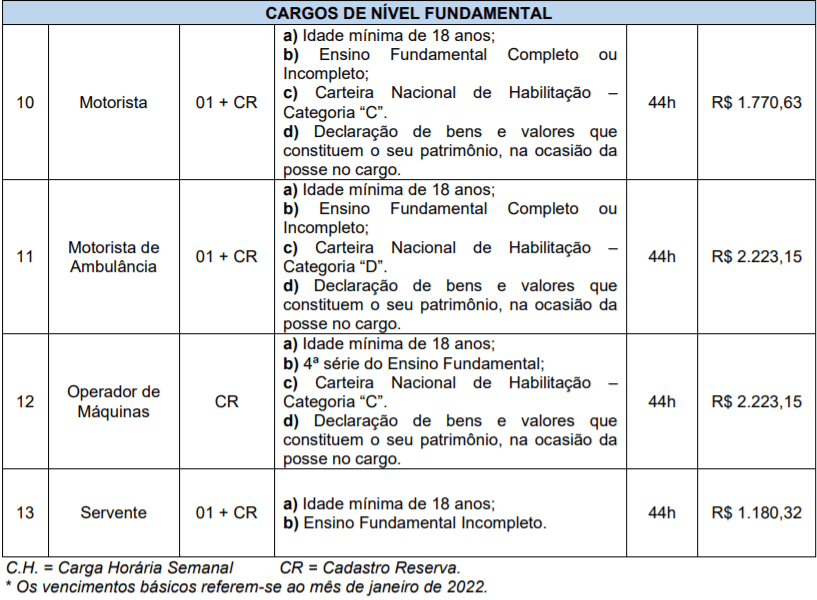 Captura de tela 2022 02 16 163838 - Concurso Público Prefeitura de Progresso – RS: Inscrições encerradas