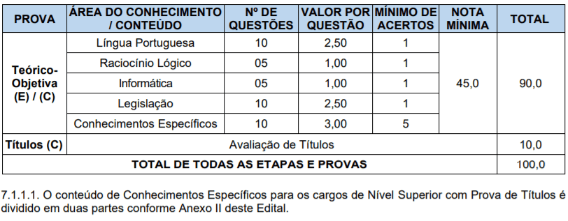 Captura de tela 2022 02 16 170506 - Concurso Público Prefeitura de Progresso – RS: Inscrições encerradas