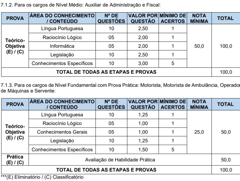 Captura de tela 2022 02 16 170519 - Concurso Público Prefeitura de Progresso – RS: Inscrições encerradas