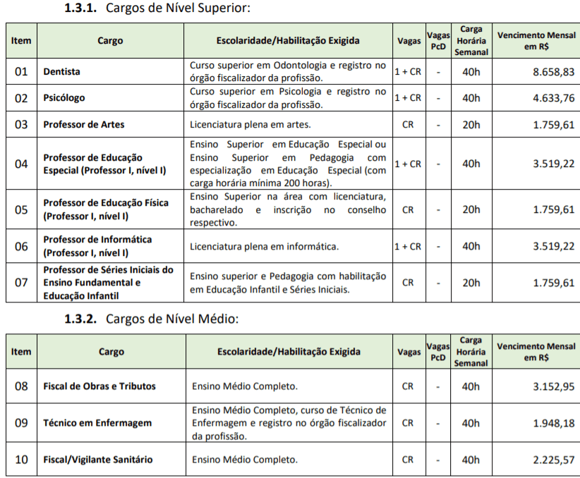 Captura de tela 2022 02 18 173922 - Concurso P&uacute;blico Prefeitura de Lacerd&oacute;polis-SC: Inscri&ccedil;&otilde;es encerradas