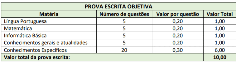 Concurso Público Prefeitura de Lacerdópolis-SC: Inscrições encerradas Captura de tela 2022 02 18 174730 - Concurso Público Prefeitura de Lacerdópolis-SC: Inscrições encerradas