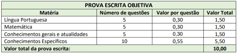 Captura de tela 2022 02 18 174818 - Concurso P&uacute;blico Prefeitura de Lacerd&oacute;polis-SC: Inscri&ccedil;&otilde;es encerradas