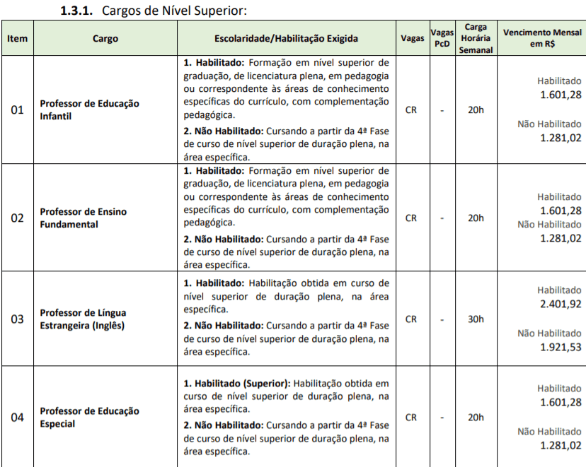 Captura de tela 2022 02 21 171116 - Processo Seletivo Prefeitura de Entre Rios-SC: Inscri&ccedil;&otilde;es Abertas