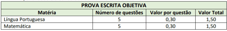 Captura de tela 2022 02 21 172025 - Processo Seletivo Prefeitura de Entre Rios-SC: Inscri&ccedil;&otilde;es Abertas