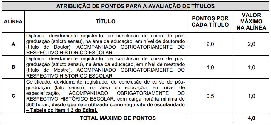 Concurso Público Prefeitura de Volta Grande MG: Inscrições encerradas Captura de tela 2022 02 22 122954 - Concurso Público Prefeitura de Volta Grande MG: Inscrições encerradas