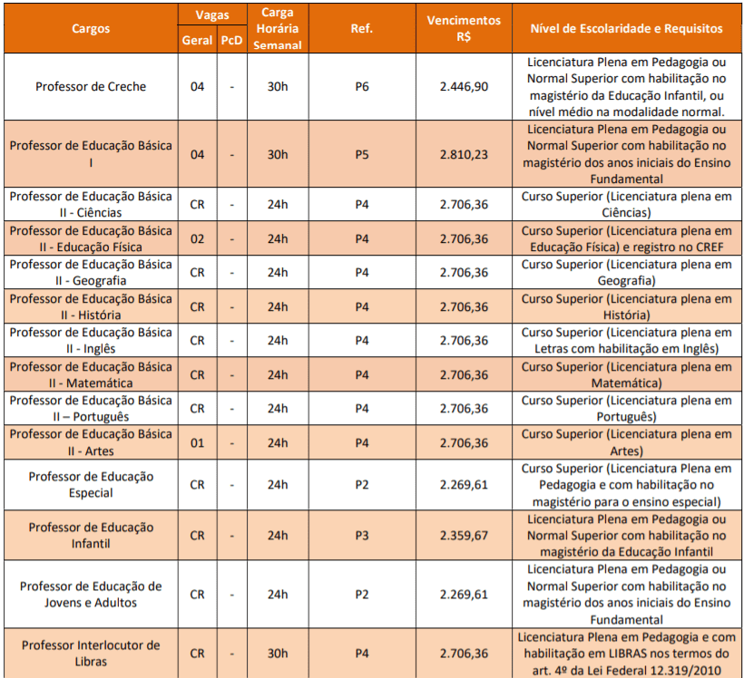 Concurso Público Prefeitura de Castilho-SP: Inscrições Abertas Captura de tela 2022 02 22 153150 - Concurso Público Prefeitura de Castilho-SP: Inscrições Abertas