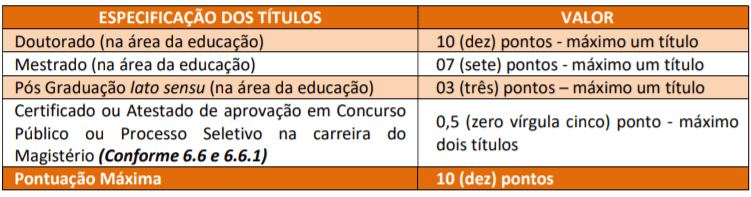Captura de tela 2022 02 22 153944 - Concurso Público Prefeitura de Castilho-SP: Inscrições Abertas