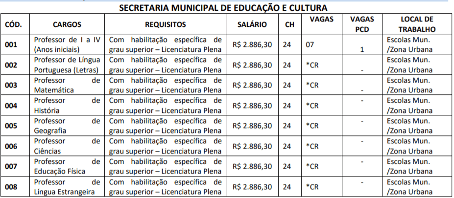 Captura de tela 2022 02 24 144438 - Processo Seletivo Prefeitura de Peixoto do Azevedo-MT: Saiu Edital