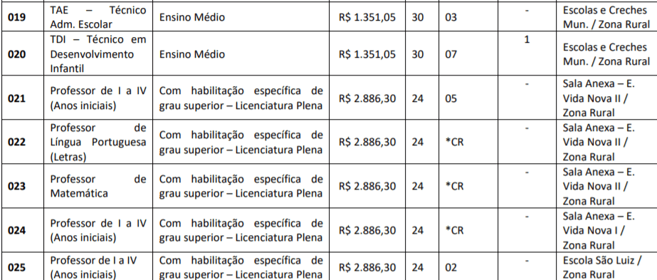 Captura de tela 2022 02 24 144544 - Processo Seletivo Prefeitura de Peixoto do Azevedo-MT: Saiu Edital