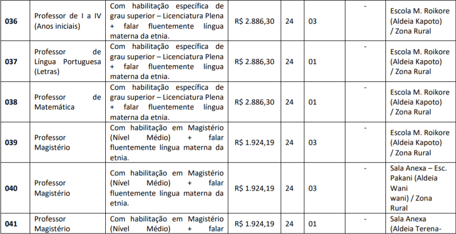 Captura de tela 2022 02 24 144626 - Processo Seletivo Prefeitura de Peixoto do Azevedo-MT: Saiu Edital