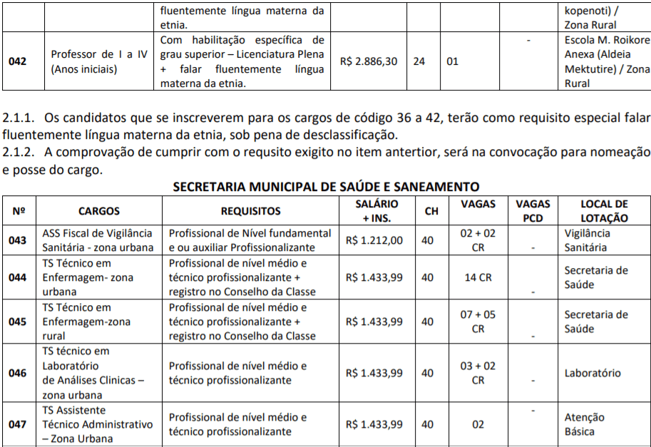 Captura de tela 2022 02 24 144646 - Processo Seletivo Prefeitura de Peixoto do Azevedo-MT: Saiu Edital