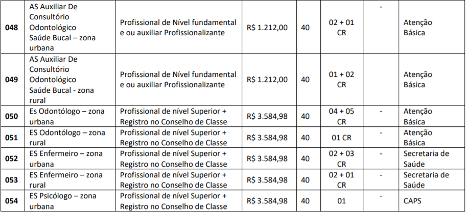 Captura de tela 2022 02 24 144715 - Processo Seletivo Prefeitura de Peixoto do Azevedo-MT: Saiu Edital