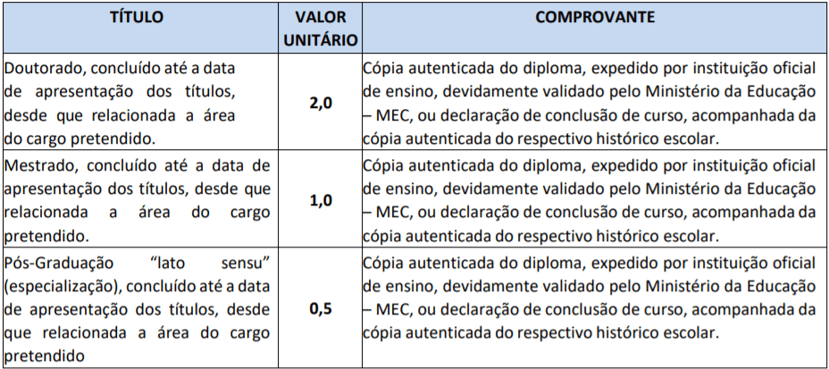 Processo Seletivo Prefeitura de Peixoto do Azevedo-MT: Saiu Edital Captura de tela 2022 02 24 153056 - Processo Seletivo Prefeitura de Peixoto do Azevedo-MT: Saiu Edital