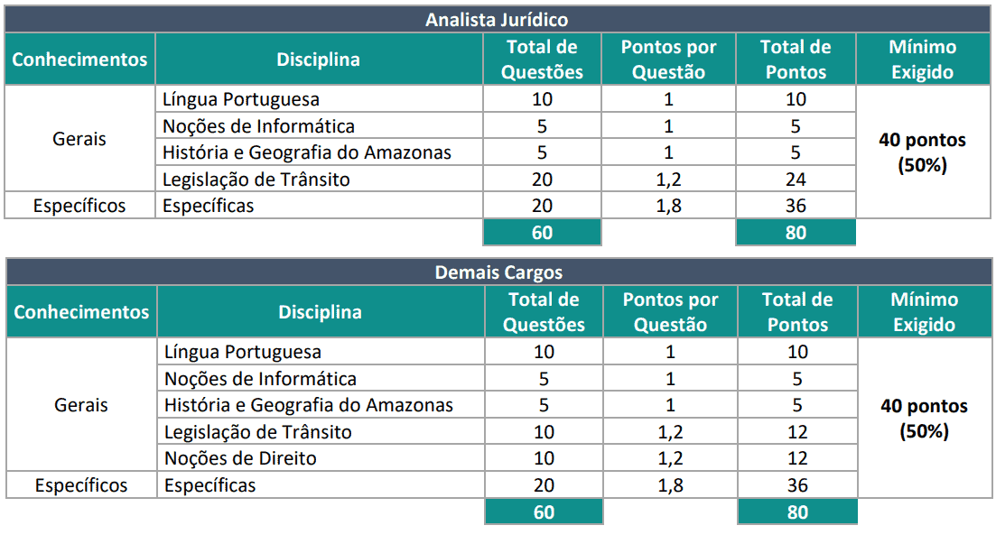 Concurso Público DETRAN AM: Inscrições encerradas 25 - Concurso Público DETRAN AM: Inscrições encerradas