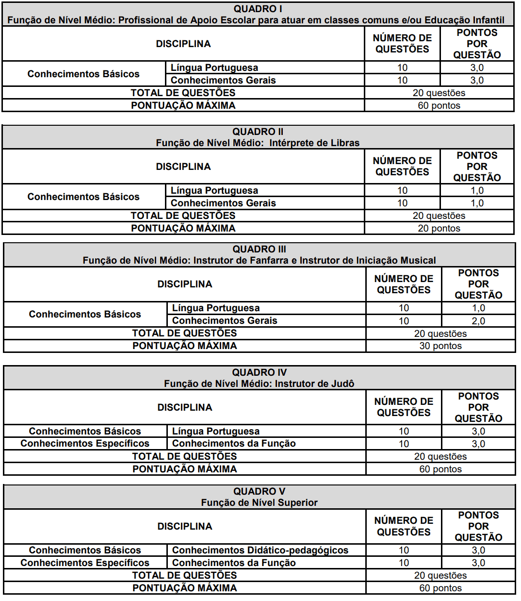 Processo Seletivo IFBA Jequié - Inscreva-se agora!