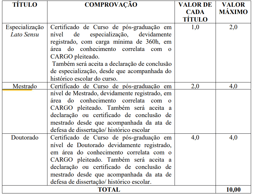 30 - Concurso público Prefeitura de Lagoa do Piauí PI: Inscrições encerradas