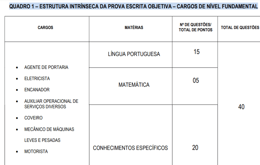Captura de tela 2022 03 03 164351 - Concurso Prefeitura de Buriticupu-MA: Inscri&ccedil;&otilde;es encerradas