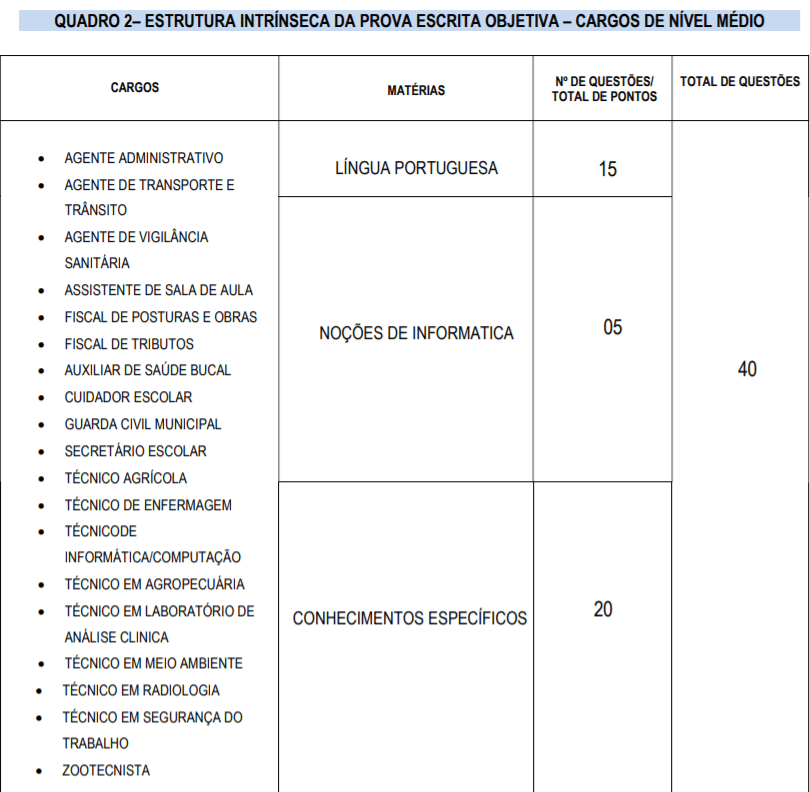 Captura de tela 2022 03 03 164428 - Concurso Prefeitura de Buriticupu-MA: Inscri&ccedil;&otilde;es encerradas