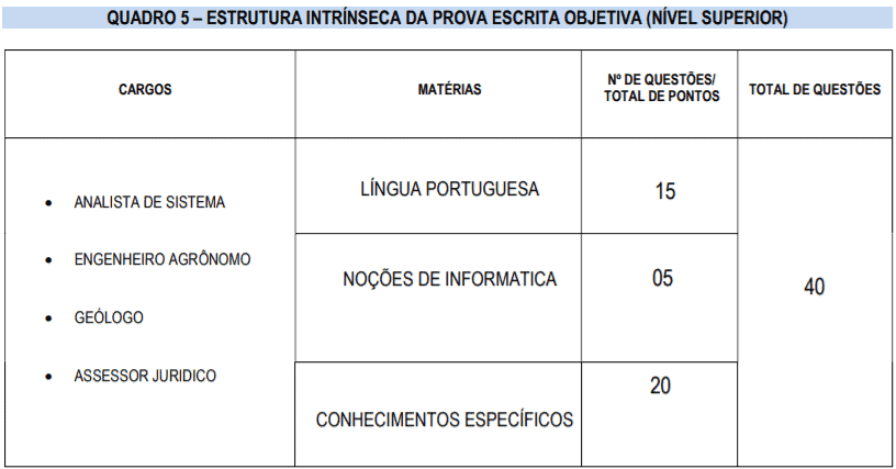 Captura de tela 2022 03 03 164510 - Concurso Prefeitura de Buriticupu-MA: Inscri&ccedil;&otilde;es encerradas