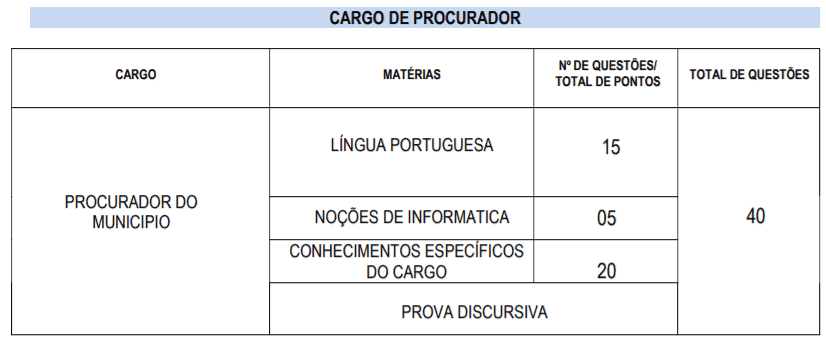 Concurso Prefeitura de Buriticupu-MA: Inscrições encerradas Captura de tela 2022 03 03 164523 - Concurso Prefeitura de Buriticupu-MA: Inscrições encerradas