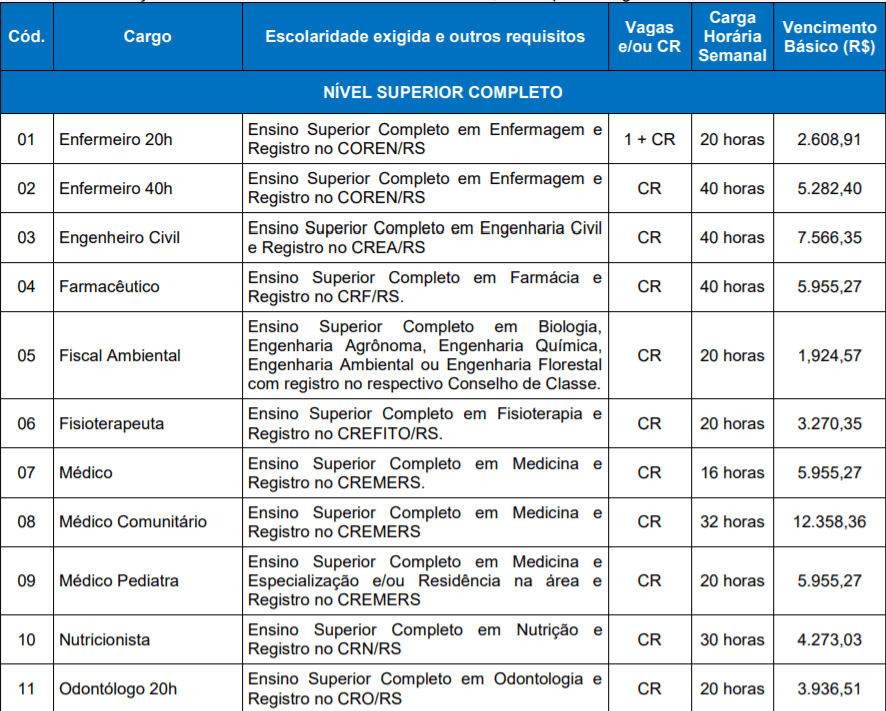 Captura de tela 2022 03 04 165327 - Concurso da Prefeitura de Monte Belo do Sul-RS: Inscri&ccedil;&otilde;es encerradas