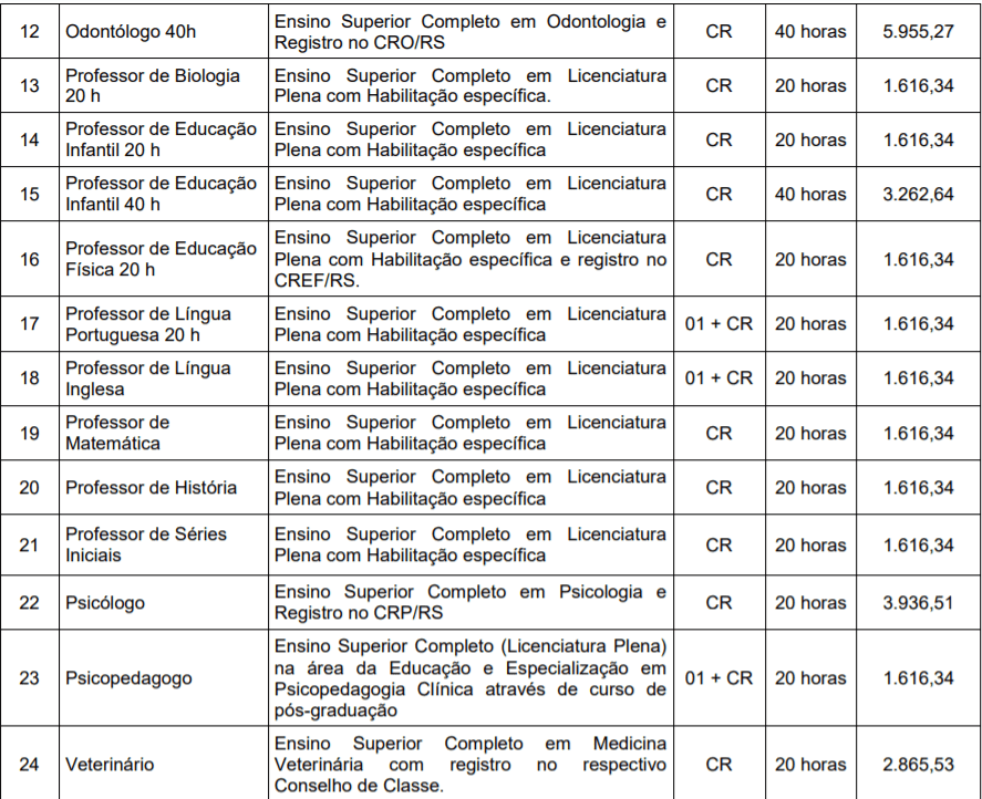 Captura de tela 2022 03 04 165357 - Concurso da Prefeitura de Monte Belo do Sul-RS: Inscri&ccedil;&otilde;es encerradas