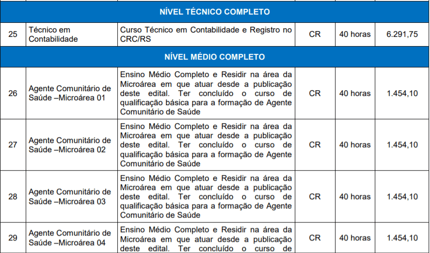 Captura de tela 2022 03 04 165552 - Concurso da Prefeitura de Monte Belo do Sul-RS: Inscrições encerradas
