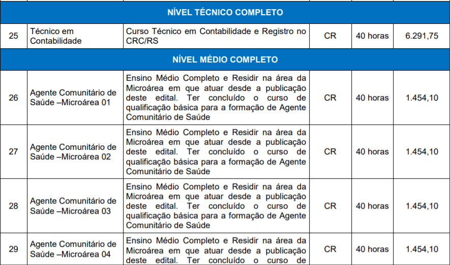 Captura de tela 2022 03 04 165552 - Concurso da Prefeitura de Monte Belo do Sul-RS: Inscri&ccedil;&otilde;es encerradas