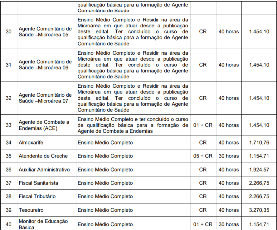 Captura de tela 2022 03 04 165608 - Concurso da Prefeitura de Monte Belo do Sul-RS: Inscri&ccedil;&otilde;es encerradas