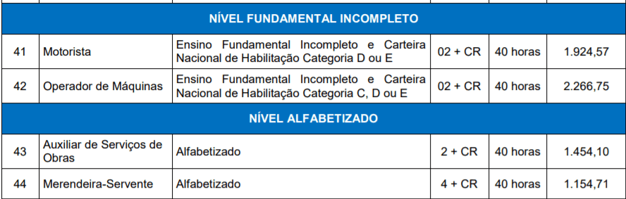 Captura de tela 2022 03 04 165621 - Concurso da Prefeitura de Monte Belo do Sul-RS: Inscrições encerradas