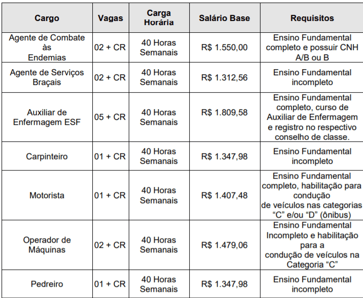 Captura de tela 2022 03 09 151256 - Concurso Público Prefeitura de Tubarão - SC: Inscrições encerradas