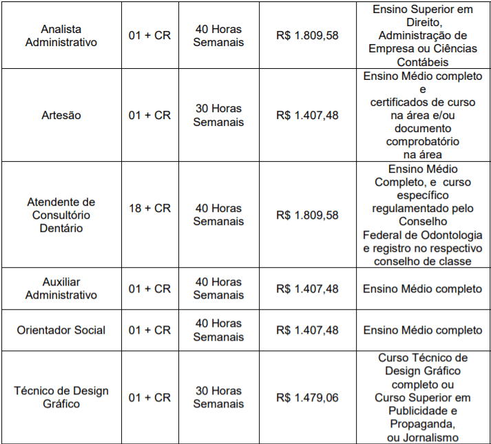 Captura de tela 2022 03 09 151325 - Concurso Público Prefeitura de Tubarão - SC: Inscrições encerradas