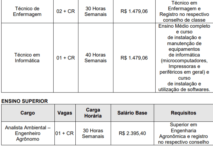 Captura de tela 2022 03 09 151341 - Concurso Público Prefeitura de Tubarão - SC: Inscrições encerradas