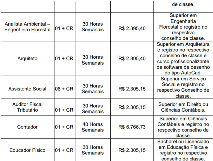 Captura de tela 2022 03 09 151358 - Concurso Público Prefeitura de Tubarão - SC: Inscrições encerradas