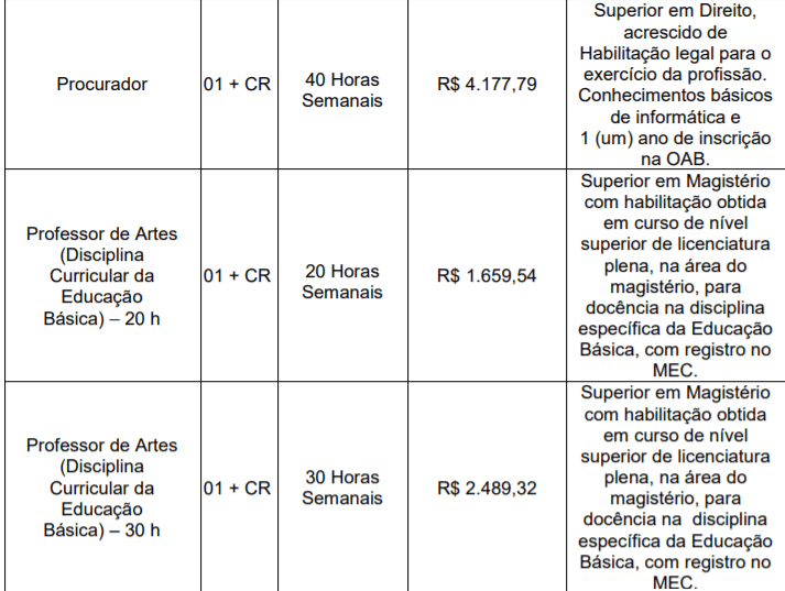 Captura de tela 2022 03 09 151510 - Concurso Público Prefeitura de Tubarão - SC: Inscrições encerradas