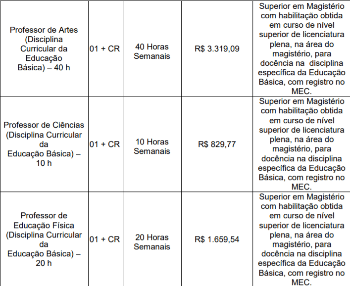 Captura de tela 2022 03 09 151532 - Concurso Público Prefeitura de Tubarão - SC: Inscrições encerradas