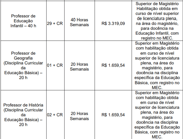Captura de tela 2022 03 09 151552 - Concurso Público Prefeitura de Tubarão - SC: Inscrições encerradas
