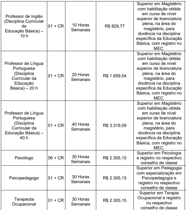 Captura de tela 2022 03 09 151611 - Concurso Público Prefeitura de Tubarão - SC: Inscrições encerradas