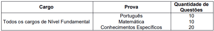 Captura de tela 2022 03 09 180334 - Concurso Público Prefeitura de Tubarão - SC: Inscrições encerradas