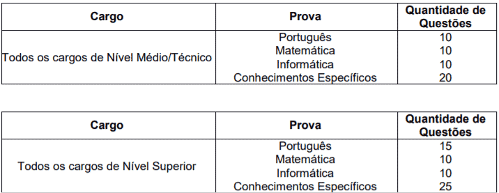 Captura de tela 2022 03 09 180347 - Concurso Público Prefeitura de Tubarão - SC: Inscrições encerradas