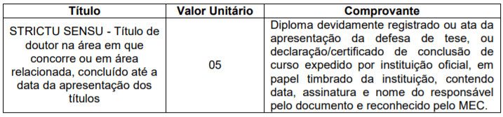 Captura de tela 2022 03 09 182750 - Concurso Público Prefeitura de Tubarão - SC: Inscrições encerradas