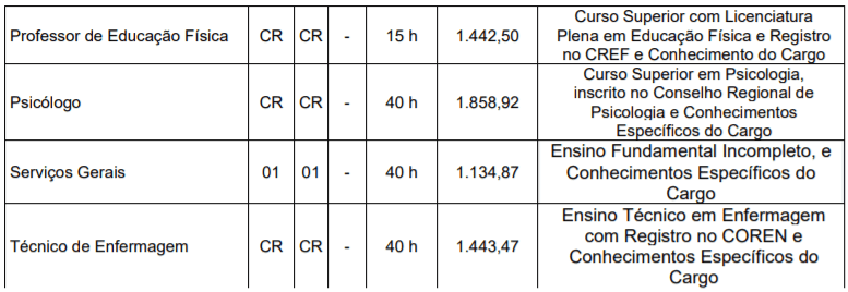 Captura de tela 2022 03 11 160708 - Concurso da Prefeitura de Quintana-SP: Inscrições encerradas