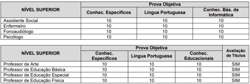 Captura de tela 2022 03 11 161353 - Concurso da Prefeitura de Quintana-SP: Inscrições encerradas