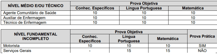 Captura de tela 2022 03 11 161409 - Concurso da Prefeitura de Quintana-SP: Inscrições encerradas