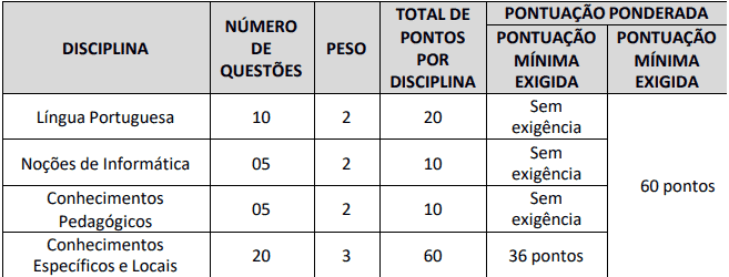 Captura de tela 2022 03 15 161502 - Processo Seletivo Prefeitura de Picos-PI: Inscrições encerradas